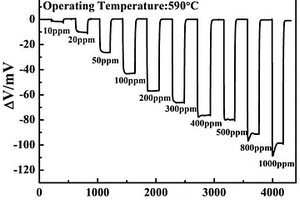 La<Sub>2</Sub>CuMnO<Sub>6</Sub>为敏感电极的混成电位型丙酮传感器、制备方法及其应用