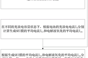 基于副反应量化的锂电池容量预测方法