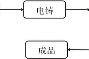 微通孔列阵生物芯片的热刺穿制作方法