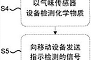 用于监控吸收性产品的使用的方法、监控系统和计算机程序