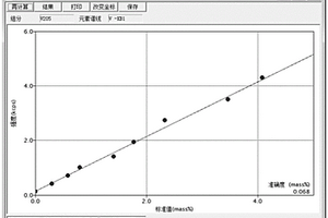 建立同基材宽范围SCR脱硝催化剂的XRF法标准曲线的方法