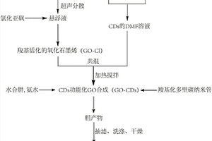 多壁碳纳米管桥联的3D石墨烯导电网络及其制备方法