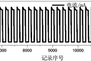 电致变色材料循环性能的测试方法