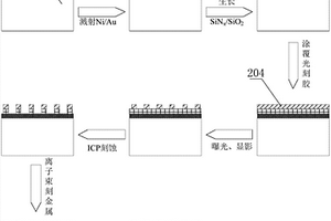 高占空比背照式GaN探测器阵列及其制作方法