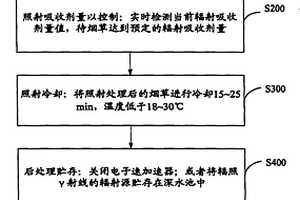 降低烟草中有毒有害物质的装置及处理方法