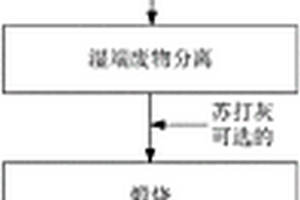 超高性能和高纯度的生物二氧化硅过滤介质