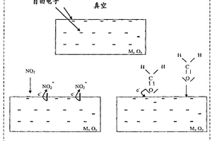 燃烧排放气体的传感器