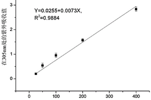 四霉素A高产菌株YB101及其筛选方法和发酵生产方法