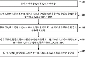 孔隙度测量方法、装置、计算设备及计算机存储介质