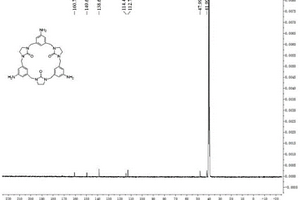 含苯胺结构的半瓜环C33H39O3N9及其合成方法