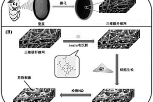组装有氯化血红素的碳纤维支架及其制备方法和应用
