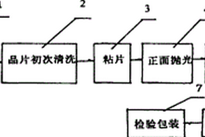 半绝缘砷化镓晶片双面抛光方法