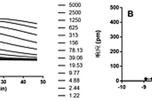 无标记蛙皮素受体BB3的细胞筛选模型