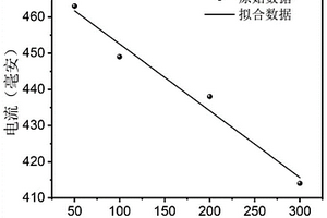 碳化钨纳米阵列电极电催化氧化二氧化硫的方法及应用