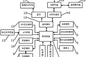 道路执法智能终端系统