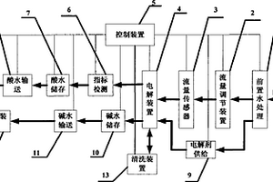 使用电功能酸性离子水防治草莓病害的系统装置