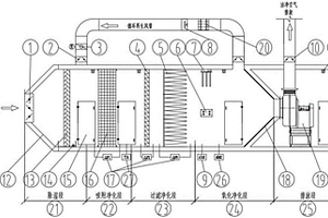 复合型自调节废气处理装置