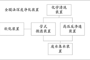 脱硫废水全膜法深度净化装置及系统