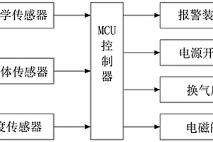 防止电池燃烧的预警系统