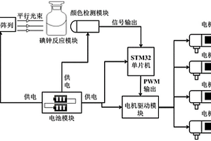 基于碘钟反应和STM32的智能小车行进系统