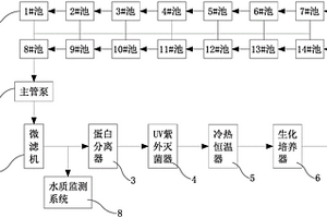 养虾池循环水养殖系统