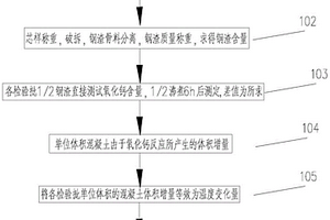 确定含钢渣骨料的混凝土结构安全性的方法