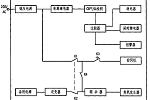 防煤气中毒装置