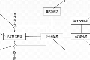 保温房的加热系统