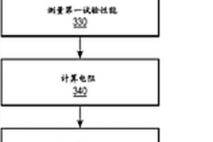 用于测试ISFET阵列的方法和装置