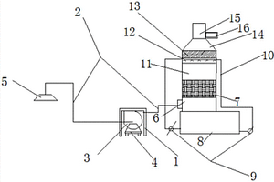 用于化工废气回收结构