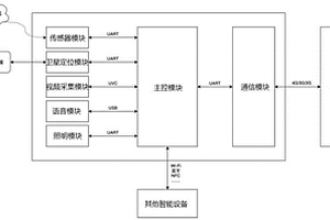 适用于考古工作的智能头盔