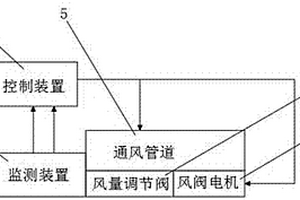 基于物联网的公共卫生间智能通风系统