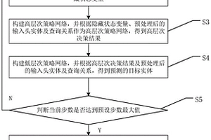 基于知识图谱的常识缺失信息多跳推理方法