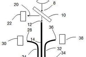 荧光法光纤传感设备