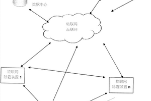 使用大数据处理技术的物联网除霾装置