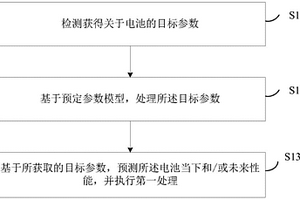 处理方法、装置及电子设备