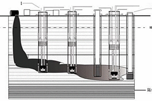 多效反应型地下水循环井井群及修复方法