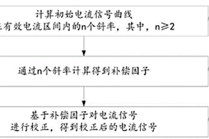 校正电流信号的方法及系统