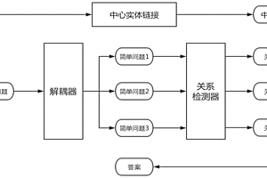 面向知识图谱问答的复合问句解析方法