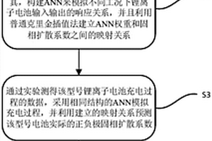 数据驱动的电动车辆锂离子电池析锂诊断方法