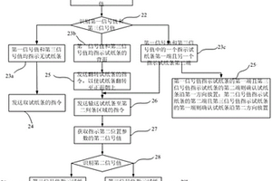 判条方法、判条装置和判条系统