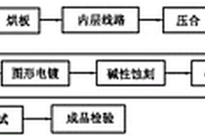 塞孔印刷专用导气板取代白纸塞孔的线路板制作方法