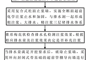 高压富水特大断层软弱角砾岩隧道的施工方法