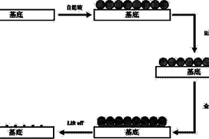 可调谐三角形金属纳米粒子阵列结构的制作方法