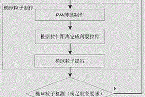 聚苯乙烯椭球粒子的物理制备方法