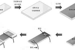 柔性拉伸传感器的制备方法