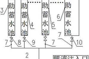 北方山区果树水肥一体化节水浇灌方法