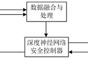 面向人-机器人协作安全保障的机器人运行自主控制方法