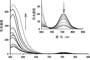 铬离子比率型荧光探针及其制备方法和应用