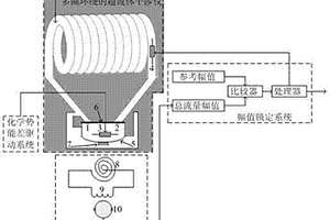 多圈环绕的超流体陀螺装置